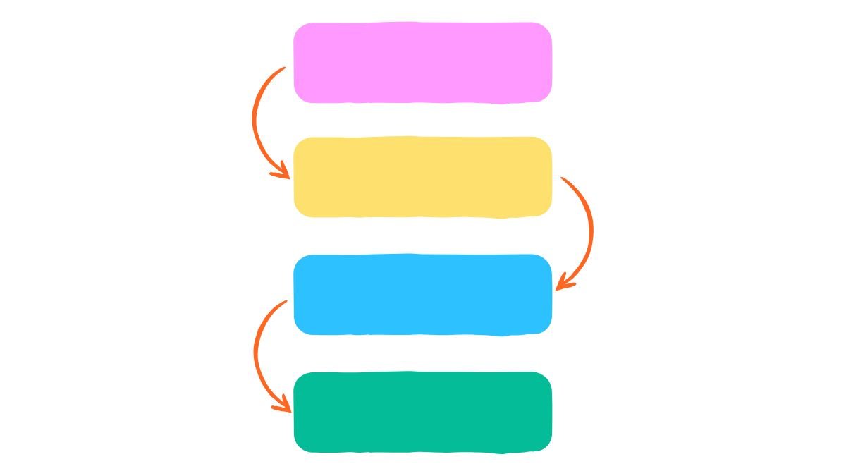 Types of Banks Chart